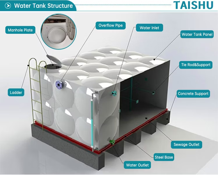 Modular Water Storage Systems